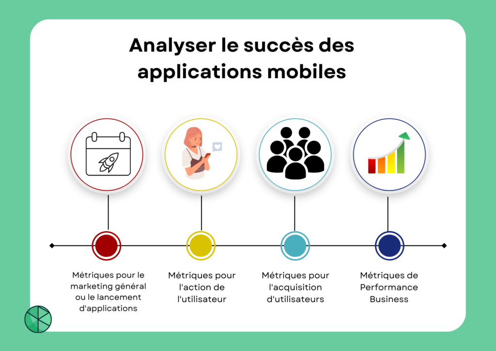 Analyser le succès des applications mobiles - Orcsys agence digitale- Développement des applications web & mobiles - 2000 pixels x 1414 pixels